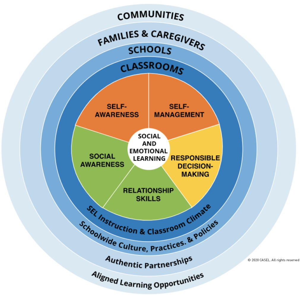 Celebrating 3rd Annual SEL Day Santa Cruz County Office Of Education